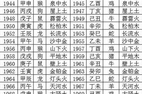 2001 蛇 五行|2001年是什么年什么命 2001年是什么年五行属什么